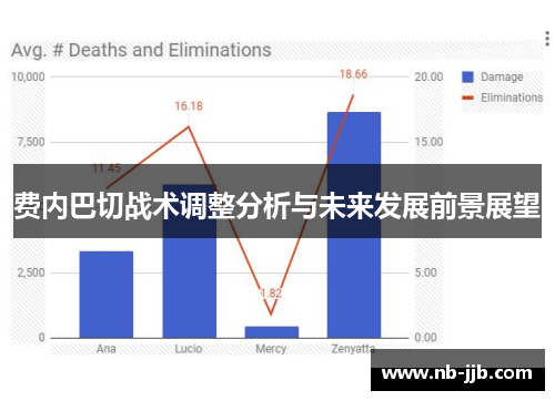 费内巴切战术调整分析与未来发展前景展望