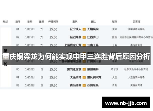 重庆铜梁龙为何能实现中甲三连胜背后原因分析