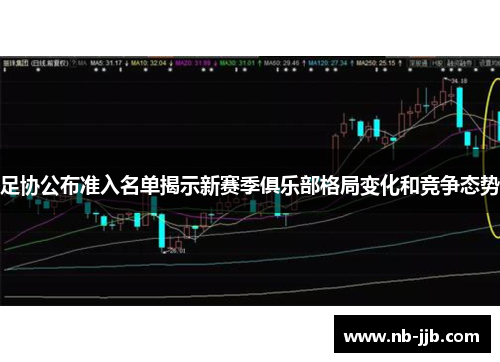 足协公布准入名单揭示新赛季俱乐部格局变化和竞争态势 足协公布准入名单揭示新赛季俱乐部格局变化和竞争态势