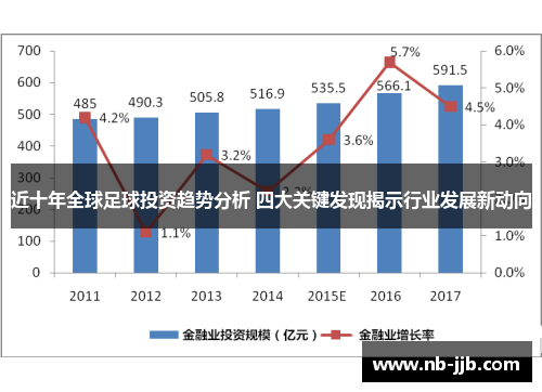 近十年全球足球投资趋势分析 四大关键发现揭示行业发展新动向