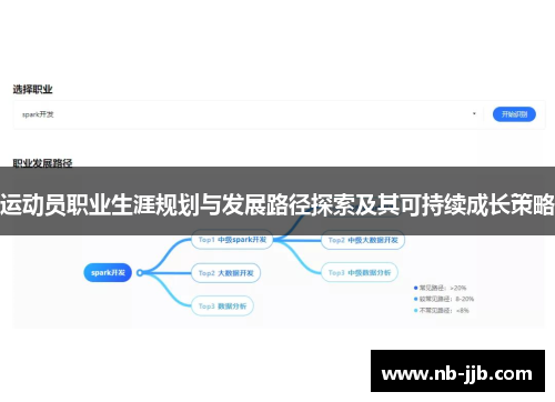 运动员职业生涯规划与发展路径探索及其可持续成长策略 运动员职业生涯规划与发展路径探索及其可持续成长策略