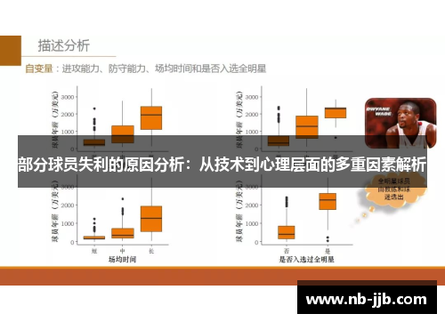部分球员失利的原因分析：从技术到心理层面的多重因素解析