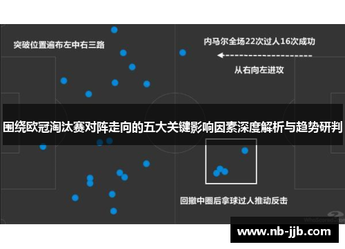 围绕欧冠淘汰赛对阵走向的五大关键影响因素深度解析与趋势研判