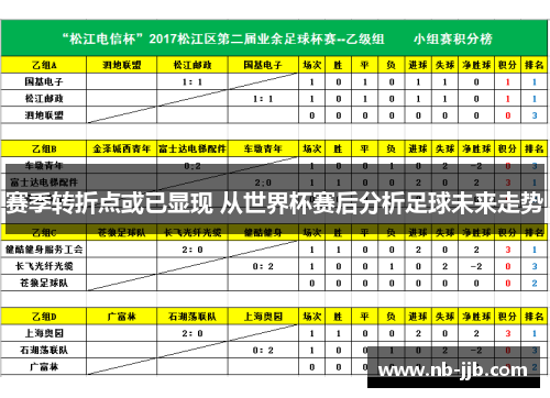 赛季转折点或已显现 从世界杯赛后分析足球未来走势