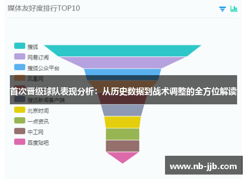 首次晋级球队表现分析：从历史数据到战术调整的全方位解读